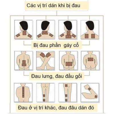 Miếng Dán Đông Y Gừng Ấm Nóng Giải Mỏi, Giảm Sưng 2 Images Upload Woo2F64F8Fa9Ab9F59Fe5E7B35705E87D3601