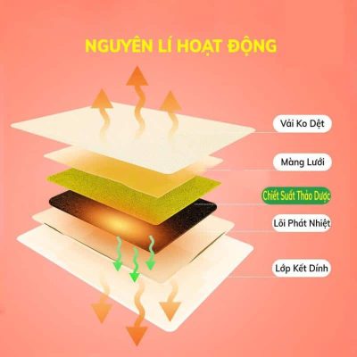 Miếng Dán Đông Y Gừng Ấm Nóng Giải Mỏi, Giảm Sưng 6 Images Upload Woo2F6F7D23F692685Ff7Dd499Adb7B09A02E